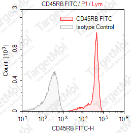 Anti-CD45RB Antibody-FITC (PD7/26)