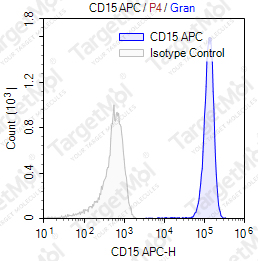 Anti-CD15 Antibody-APC (HI98)