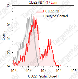Anti-CD22 Antibody-Pacific Blue (HIB22)