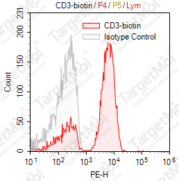 Anti-CD3 Antibody-Biotin (OKT3)