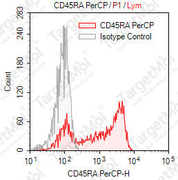 Anti-CD45RA Antibody-PerCP (HI100)