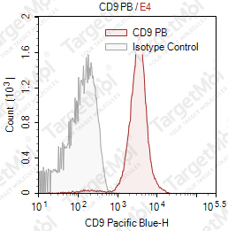 Anti-CD9 Antibody-Pacific Blue (HI9a)