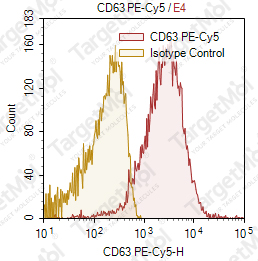 Anti-CD63 Antibody-PE-Cy5 (H5C6)