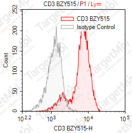 Anti-CD3 Antibody-BZY515 (OKT3)