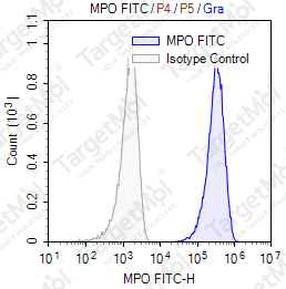 Anti-myeloperoxidase Antibody-FITC (MPO455-8E6)