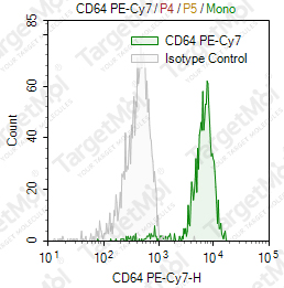 Anti-CD64 Antibody-PE-Cy7 (10.1)