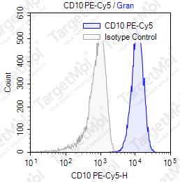 Anti-CD10 Antibody-PE-Cy5 (CB-CALLA)