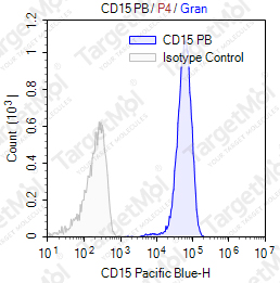 Anti-CD15 Antibody-Pacific Blue (HI98)