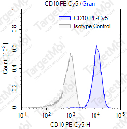 Anti-CD10 Antibody-PE-Cy5 (MEM-78)