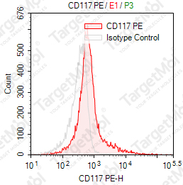 Anti-CD117 Antibody-PE (104D2)