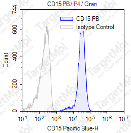 Anti-CD15 Antibody-Pacific Blue (MMA)