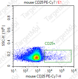 Anti-CD25 Antibody-PE-Cy7 (3C7)