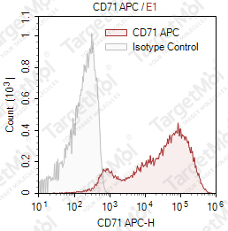 Anti-CD71 Antibody-APC (T56/14)