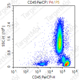 Anti-CD45 Antibody-PerCP (9.4)