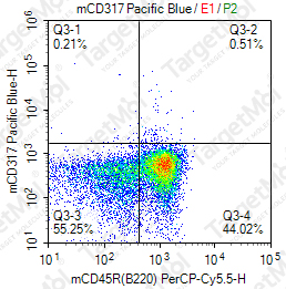 Anti-CD317 Antibody-Pacific Blue (927)
