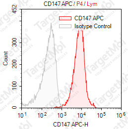 Anti-CD147 Antibody-APC (HIM6)