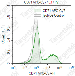 Anti-CD71 Antibody-APC-Cy7 (T56/14)
