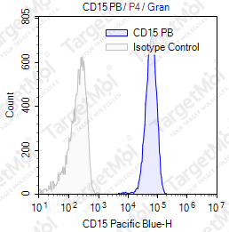 Anti-CD15 Antibody-Pacific Blue (28)