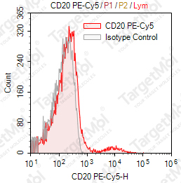 Anti-CD20 Antibody-PE-Cy5 (BCA/B20)