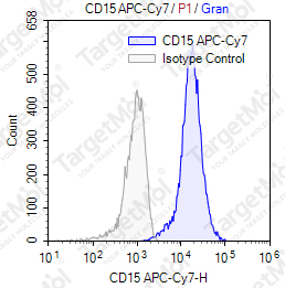 Anti-CD15 Antibody-APC-Cy7 (W6D3A12)