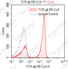Anti-TCR α/β Antibody-PE-Cy5 (IP26)