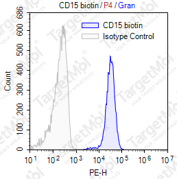 Anti-CD15 Antibody-Biotin (28)
