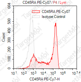 Anti-CD45RA Antibody-PE-Cy7 (HI100)