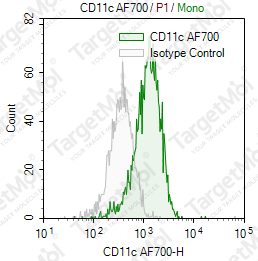 Anti-CD11c Antibody-AF700 (3.9)