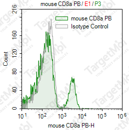 Anti-CD8a Antibody-Pacific Blue (53-6.7)