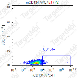 Anti-CD134 Antibody-APC (OX-86)