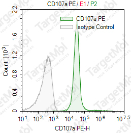 Anti-CD107a Antibody-PE (H4A3)