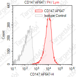 Anti-CD147 Antibody-AF647 (HIM6)
