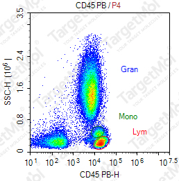 Anti-CD45 Antibody-Pacific Blue (9.4)