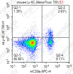 Anti-Ly-6C Antibody-AF700 (HK1.4)