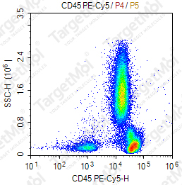 Anti-CD45 Antibody-PE-Cy5 (9.4)
