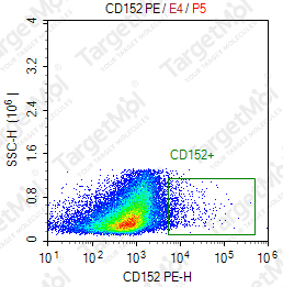 Anti-CD152 Antibody-PE (L3D10)