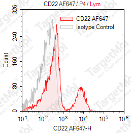 Anti-CD22 Antibody-AF647 (HIB22)