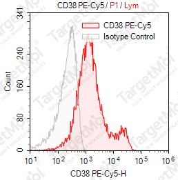 Anti-CD38 Antibody-PE-Cy5 (HIT2)