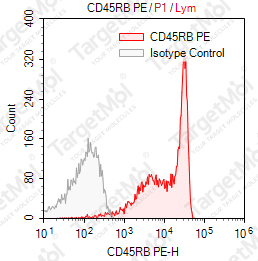 Anti-CD45RB Antibody-PE (PD7/26)