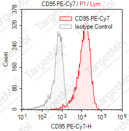 Anti-CD95 Antibody-PE-Cy7 (DX2)