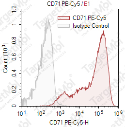 Anti-CD71 Antibody-PE-Cy5 (T56/14)