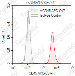 Anti-CD45 Antibody-APC-Cy7 (I3/2.3)