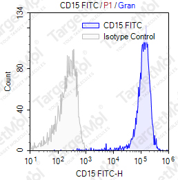 Anti-CD15 Antibody-FITC (28)