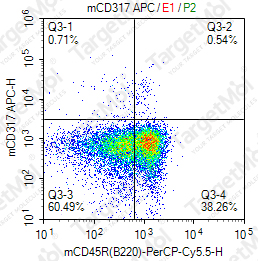 Anti-CD317 Antibody-APC (927)
