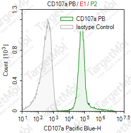 Anti-CD107a Antibody-Pacific Blue (H4A3)