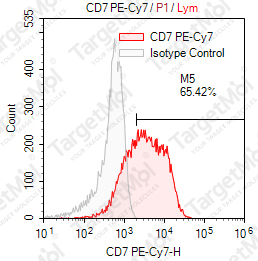 Anti-CD7 Antibody-PE-Cy7 (124-1D1)