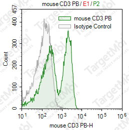 Anti-CD3 Antibody-Pacific Blue (17A2)