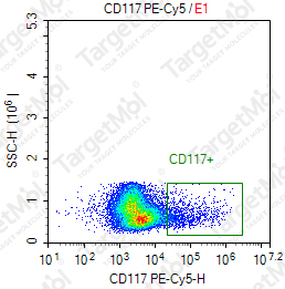 Anti-CD117 Antibody-PE-Cy5 (104D2)