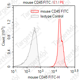 Anti-CD45 Antibody-FITC (I3/2.3)