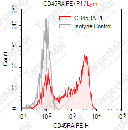 Anti-CD45RA Antibody-PE (HI100)
